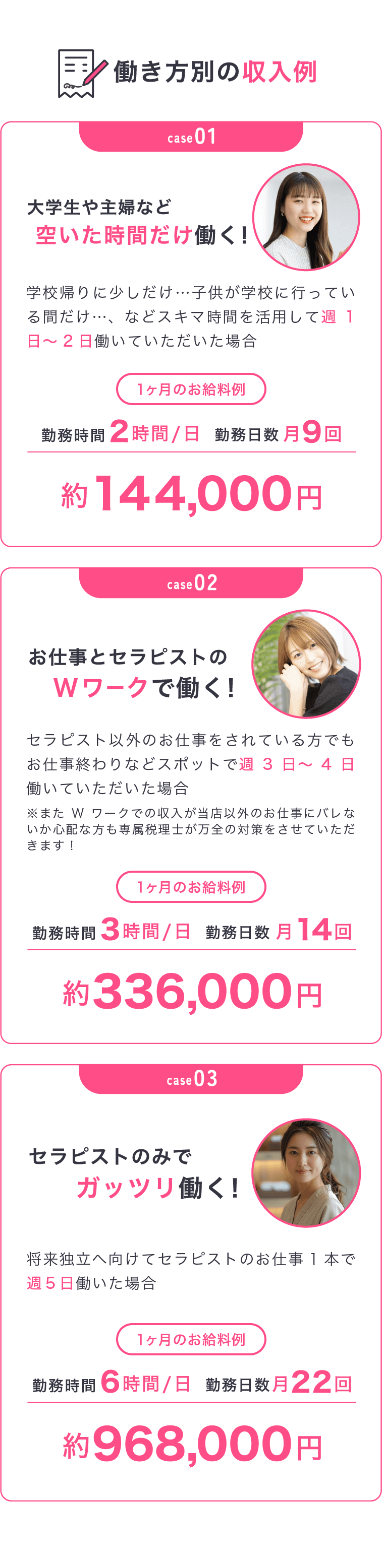 働き方別の収入例です!勤務時間1日2時間、勤務日数月9回で約144,000円?